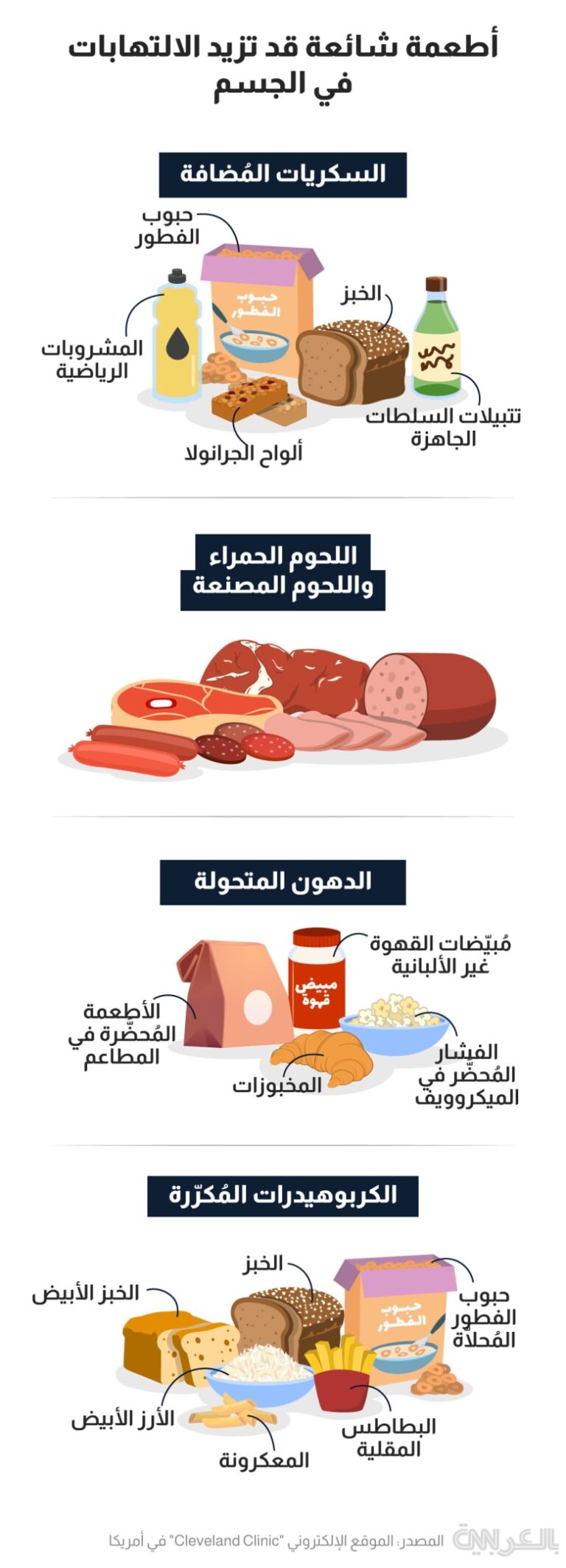 أطعمة شائعة قد تزيد الالتهابات في الجسم.. ما أبرزها؟