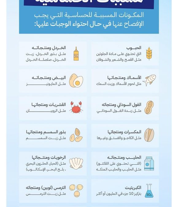 الأطعمة المسببة للحساسية..كيف تحمي نفسك من مأكولات شائعة في مطابخنا؟