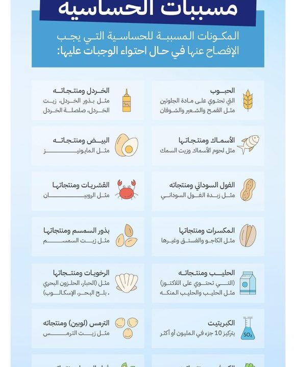 الأطعمة المسببة للحساسية..كيف تحمي نفسك من مأكولات شائعة في مطابخنا؟