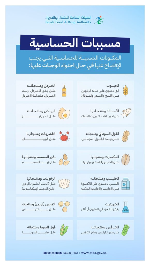 الأطعمة المسببة للحساسية..كيف تحمي نفسك من مأكولات شائعة في مطابخنا؟