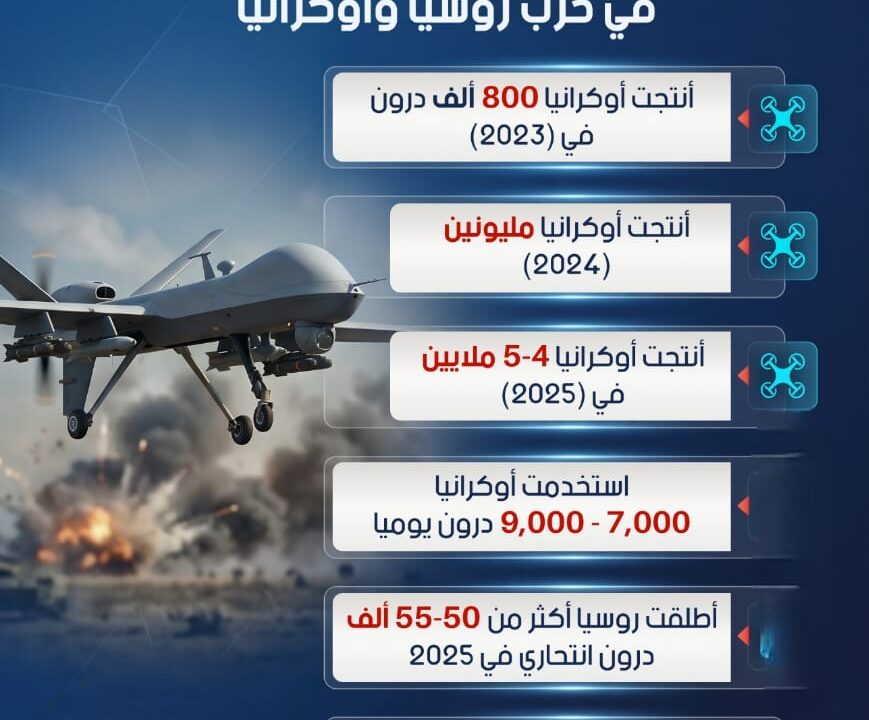 دراسة بريطانية: مسيّرات روسيا نجحت في رسم خرائط ثغرات دفاعات “الناتو”